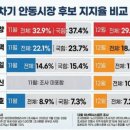 사수경로당 | ☑️ 12월 22일(월) #안동뉴스 모아보기