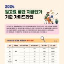 2024 원고료 평균 지급 단가 기준 가이드 라인 이미지