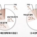 예단 이미지
