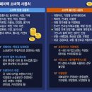 시티온누리약국 | 상생페이백 신청방법 조회부터 지급일까지 완전정리 (최대 30만원)