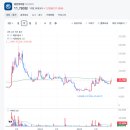 애경케미칼 주식회사 울산공장 | 애경케미칼 (161000) 기업 분석