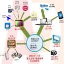대신광고산업