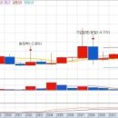㈜인천오토컴퍼니 부평지점 | 오늘의 역사 - 경제 (3월 22일)