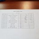 대구달성지역자활센터 이미지