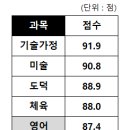 내정중학교 이미지