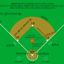 30812 김주완-야구규칙 이미지