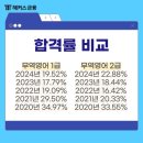 무역영어 1급 이론 (3편) | [무역 관련자격증] 무역영어 1급 2급 차이 및 용어 자료, 요약본 제공 강의 추천