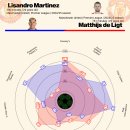 24-25 리산드로 마르티네스 vs 더리흐트 수비차트 이미지