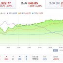 국제 골프존 이미지