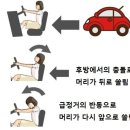 교통사고후 목통증 해결 이미지