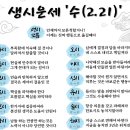 2월 21일 수요일 생시운세! 이미지