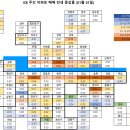 2018년 1월 1째주..부동산 주택시장 동향 이미지