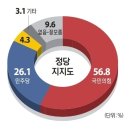 박빙으로 치닫는 양평군수 선거 이미지