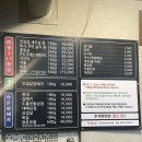 우첨지 이미지