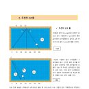 당구 각계산법-쿠션의 2/3롤 강의 이미지