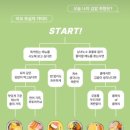 동탄 목동 건강한 김밥 맛집 ‘이오김밥’ 방문 후기 - 생연어 김밥 최고
