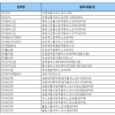 황사 대처방법(황사+미세먼지의 원인) 이미지