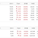 (유)보광건설 네이버블로그