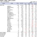 [ 해외펀드] 해외주식펀드 한 주만에 0.9% 상승으로 전환 이미지