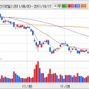 [SK브로드밴드] SK브로드밴드 종목분석과 향후 전망...? 이미지