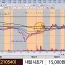디와이상사 이미지