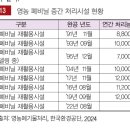 (주)리사이클피아 이미지