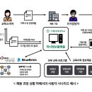 유텔레콤 이미지