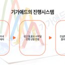 공설운동장 사거리 이미지