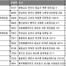 골뫼골명품마을 | 전국 체험마을 주소록, 전화번호부 DB 목록