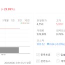 (주)케이지에프앤비 이미지