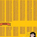 광주경안정상어학원 이미지