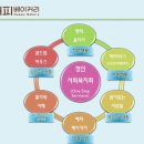 (사)정인사회복지회 이미지
