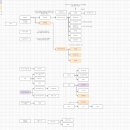 대한약국~한스떡갈비 앞 어린이보호구역 | SpringBoot Team Project day02