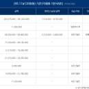파리바게뜨부산 - 동구 중앙대로349번길 48 | 파리바게뜨부산