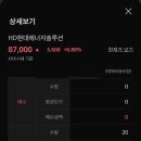 2월19일 선익시스템,원익IPS,HD현대에너지 수익인증 이미지