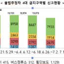 주정차100 이미지