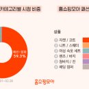 홈쇼핑 이미지