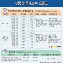 자이공인중개사사무소 이미지