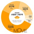 뮤지컬로 보는 동화 1회차 이미지