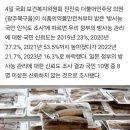 올해 후쿠시마産 명란젓 16t 수입. ..'일본산'으로만 표시 이미지