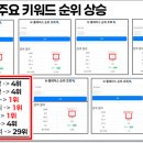 플레이스하지