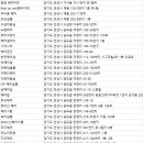 안성 미용실