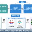 디지털 뉴딜 2.0 초연결 신산업 육성 첫 종합대책, 범정부 합동「메타버스 신산업 선도전략」발표 - 이미지