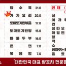 이가네 계란