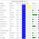 (주)에스케이스페이스 이미지