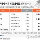 10억집 산 15억 1주택자 취득세 5천만·종부세 760만원↓ 이미지