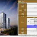 프라임 오피스텔 이미지