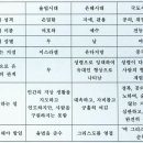 중국교회가 직면한 “이단”에 관한 고찰 ﻿ 이미지