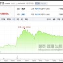 주식회사 엔엠컴퍼니