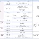 주식 매매 (시간, 방법) 이미지